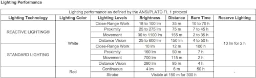 YOUR NEW Petzl flashlight with 1100 lumens no wires