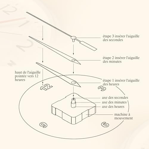Wall Clock Repair Kit Easy to Assemble Perfect for Clock Lovers
