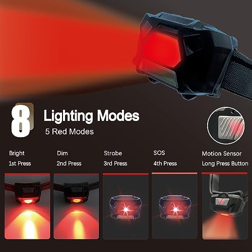 KunHe Red Light LED Headlamp