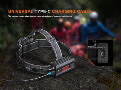 Fenix HP35R 4000 Lumen Headlamp Bright Versatile