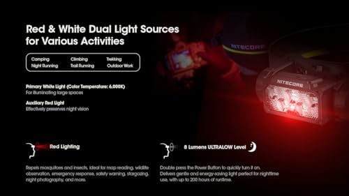 Nitecore HC60 UHE Headlamp