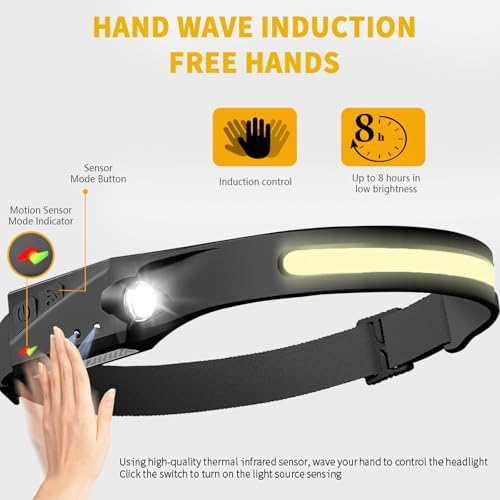 Othemo230 LED Headlamp