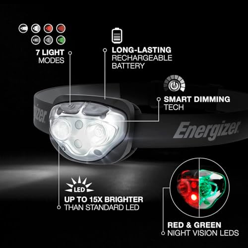 Energizer Rechargeable Headlamp Pro400 with USB