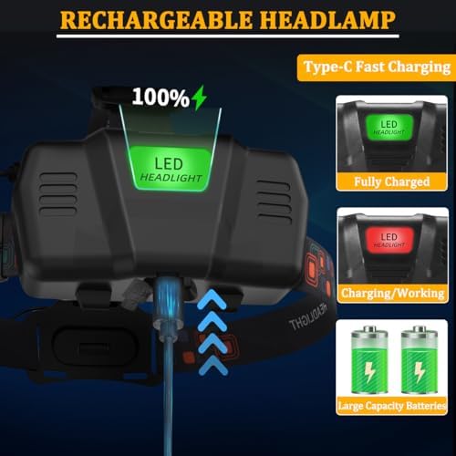 Secure 4-Mode Rechargeable Headlamp