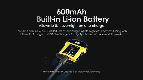 Nitecore NU11 Clip On Cap Light Headlamp 1