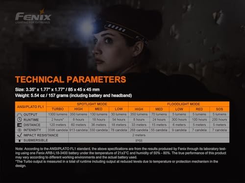 Fenix HM60R Headlamp Rechargeable 1300 L
