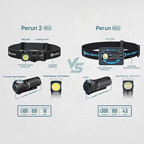 OLIGHT Perun 2 Mini Headlamp 1100 Lumens Rechargeable
