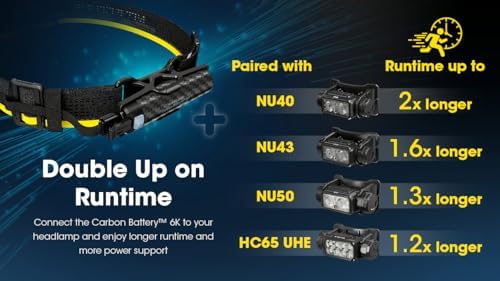 Nitecore Carbon Battery 6K Kit Headlamp
