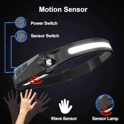 Rechargeable Headlamp Set with 230 Wide Beam Waterproof Design