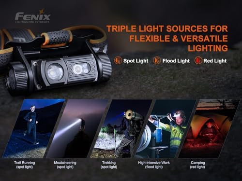 Fenix HM60R Headlamp Rechargeable 1300 L