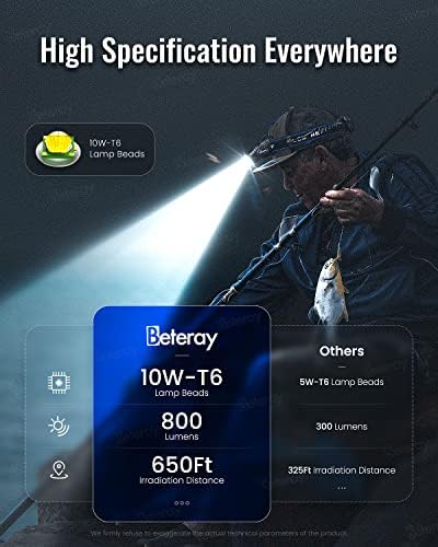 Beteray LED Rechargeable Headlamp Bright Durable