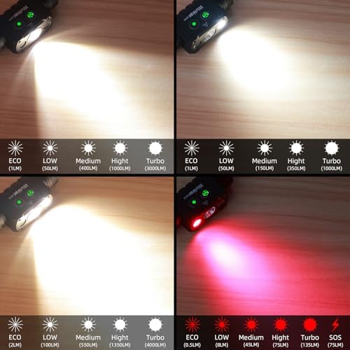 HD50 Rechargeable Headlamp