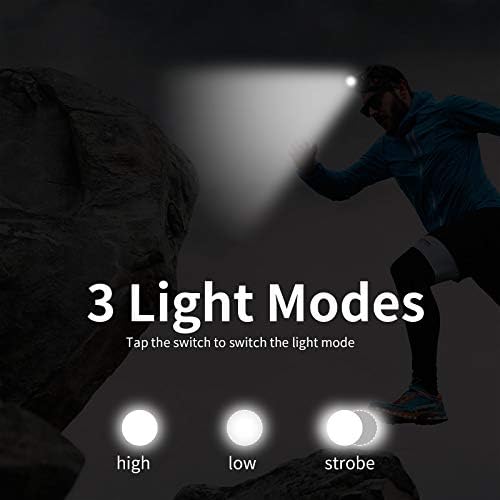 1000 Lumens Headlamp