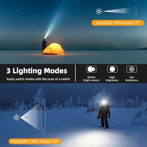 Zmoon 100000LM Rechargeable LED Headlamp 40-Hour Power 3 Modes