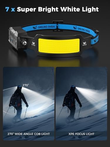 Headlamp Set for Camping Hiking