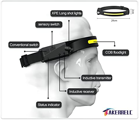 Upgrade LED Headlamp