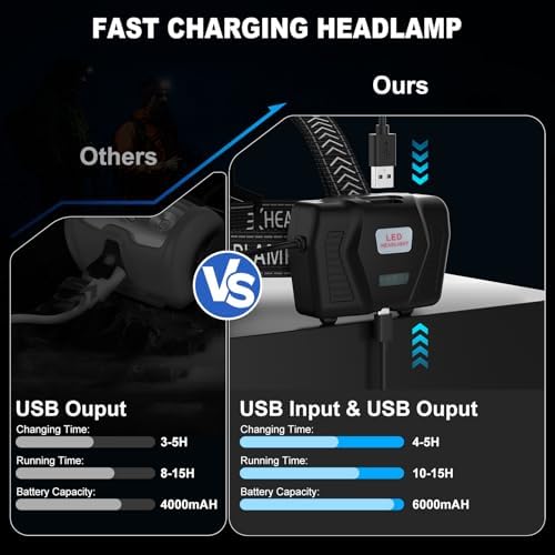 KungfRechargeable Headlamp - 990000 Lumens 3 Modes Water Resistant Comfortable