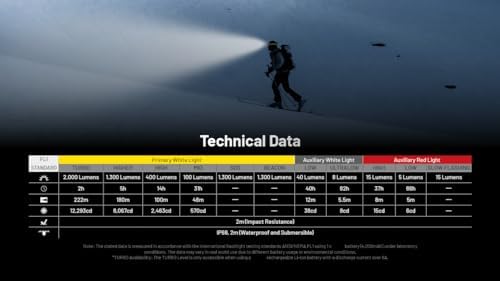 Bright Versatile Nitecore HC65 UHE Headlamp