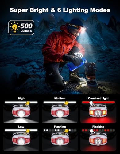 IPX4 Waterproof Rechargeable LED Headlamp
