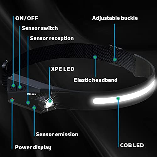 MOLAER 2-Piece LED Headlamp Set for Camping Hiking Adults and Kids