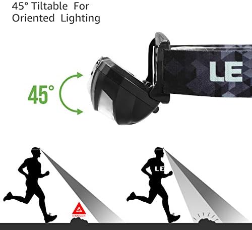 Lepro LED Headlamp - Powerful Rechargeable camping hiking light