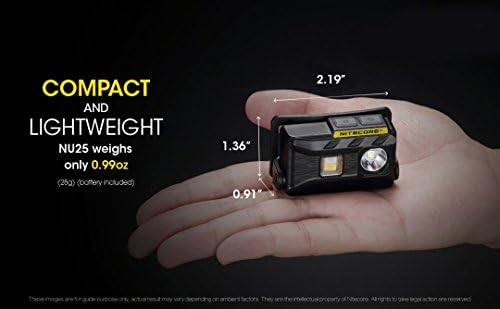Bright 360 Beam Headlamp