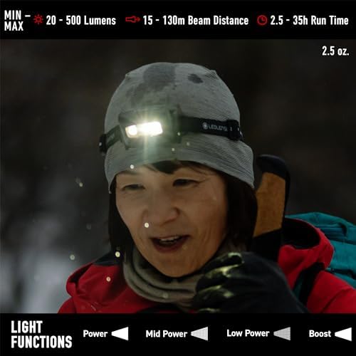 Rechargeable Headlamp 500 Lumens Water-Resistant Slim