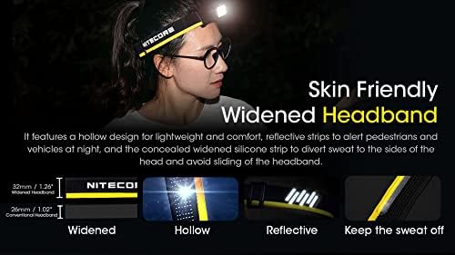 Glow in the Dark Headlamp
