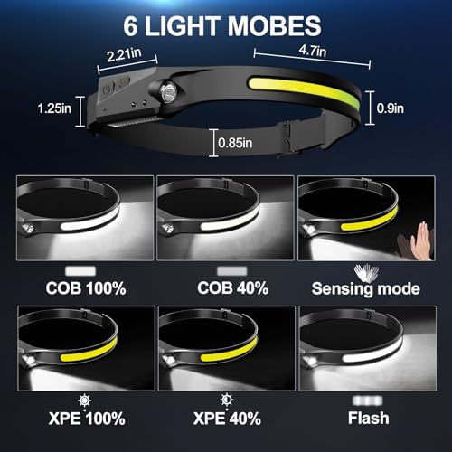 BudK 4-Piece Rechargeable Headlamp Set for Adults