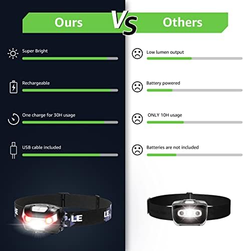 LED Headlamp Rechargeable 2 Packs - Super Bright