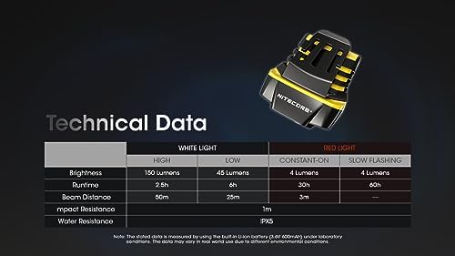 Nitecore NU11 Clip On Cap Light Headlamp 1