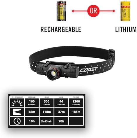 Portability Sustainability Compact versatile headlamp for outdoor adventures