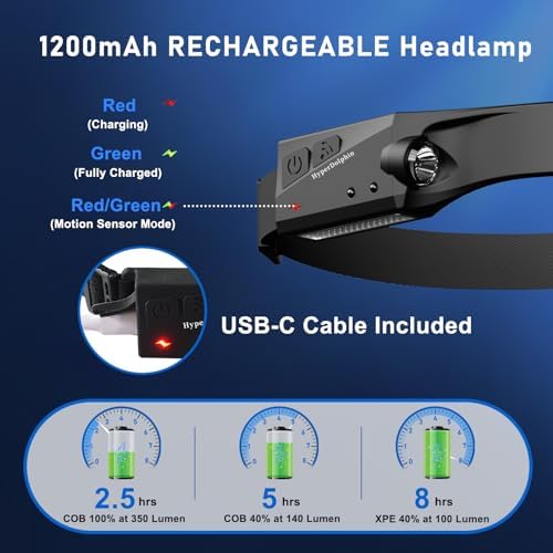 HyperDolphin Rechargeable LED Headlamp with 230 Wide Beam and Motion Sensor