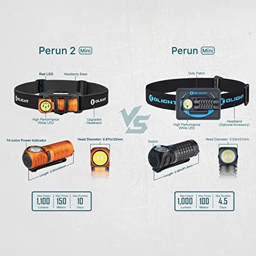 Powerful Outdoor Headlamp