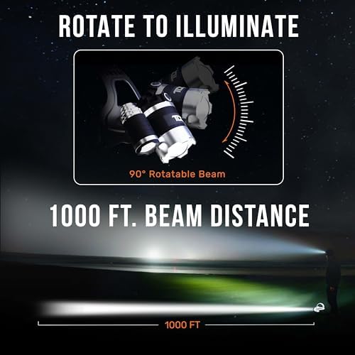 TDC 1080 Lumens Waterproof LED Headlight for Camping Hunting Work