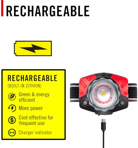1000 LUMEN FL85R Rechargeable Headlamp