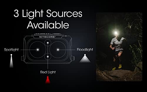 Nitecore NU25 400 Lumen Ultra Lightweight Headlamp Yellow