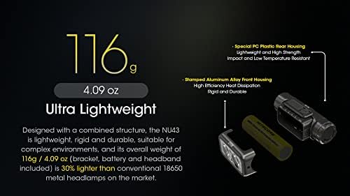 Glow in the Dark Headlamp