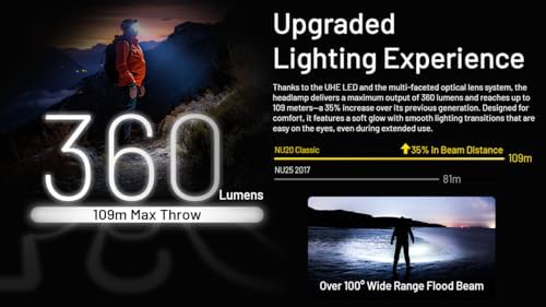 Nitecore Classic Headlamp Lightweight Rechargeable 360 Lumens