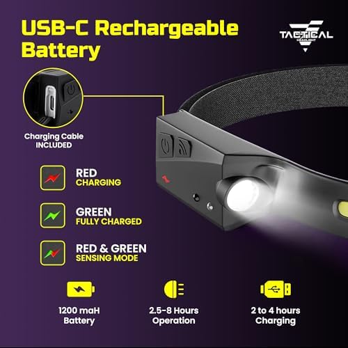 230 Wide Beam Rechargeable Headlamp