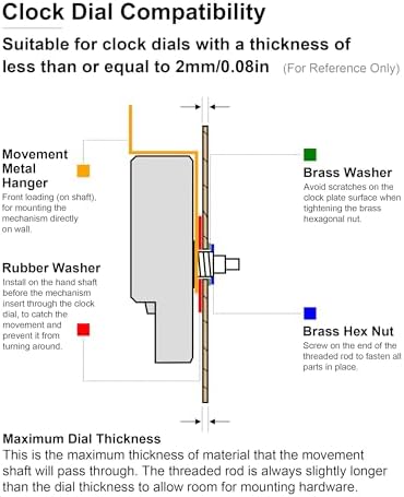 Reliable Clock Mechanism Replacement for analog wall clocks