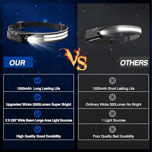 IPX5 Waterproof 230 2000 Lumens Headlamp 2 Pack
