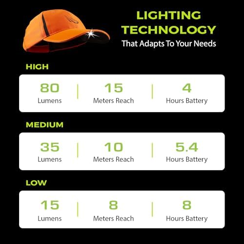 Panther Vision - LED Baseball Cap with Built-in Headlight