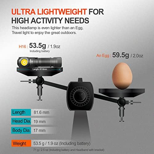 Durable compact rechargeable headlamp for EDC