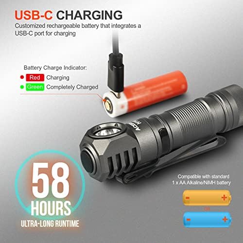 Durable compact rechargeable headlamp for EDC