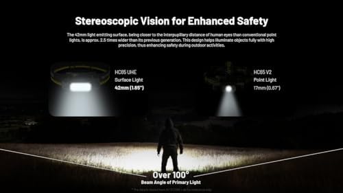 Bright Versatile Nitecore HC65 UHE Headlamp