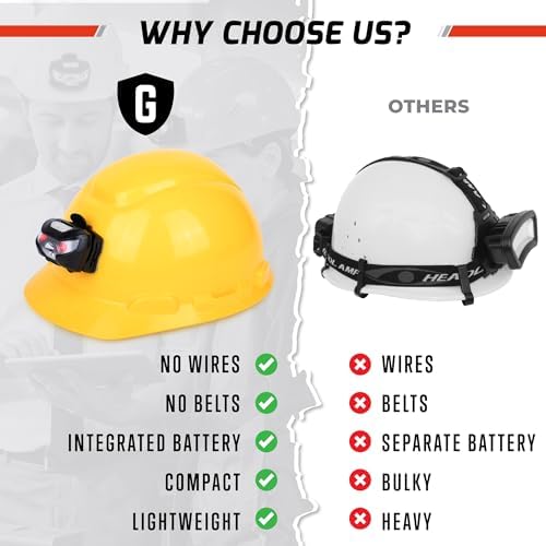 Rechargeable Hard Hat Light with Direct Mount
