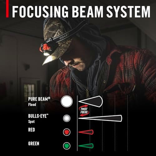 1000 LUMEN FL85R Rechargeable Headlamp