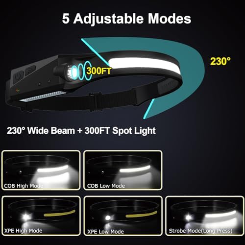 Rechargeable Headlamp Set with 230 Wide Beam Waterproof Design