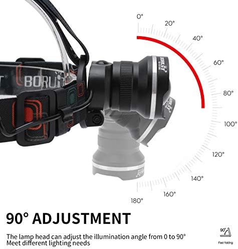 1000 Lumens Headlamp